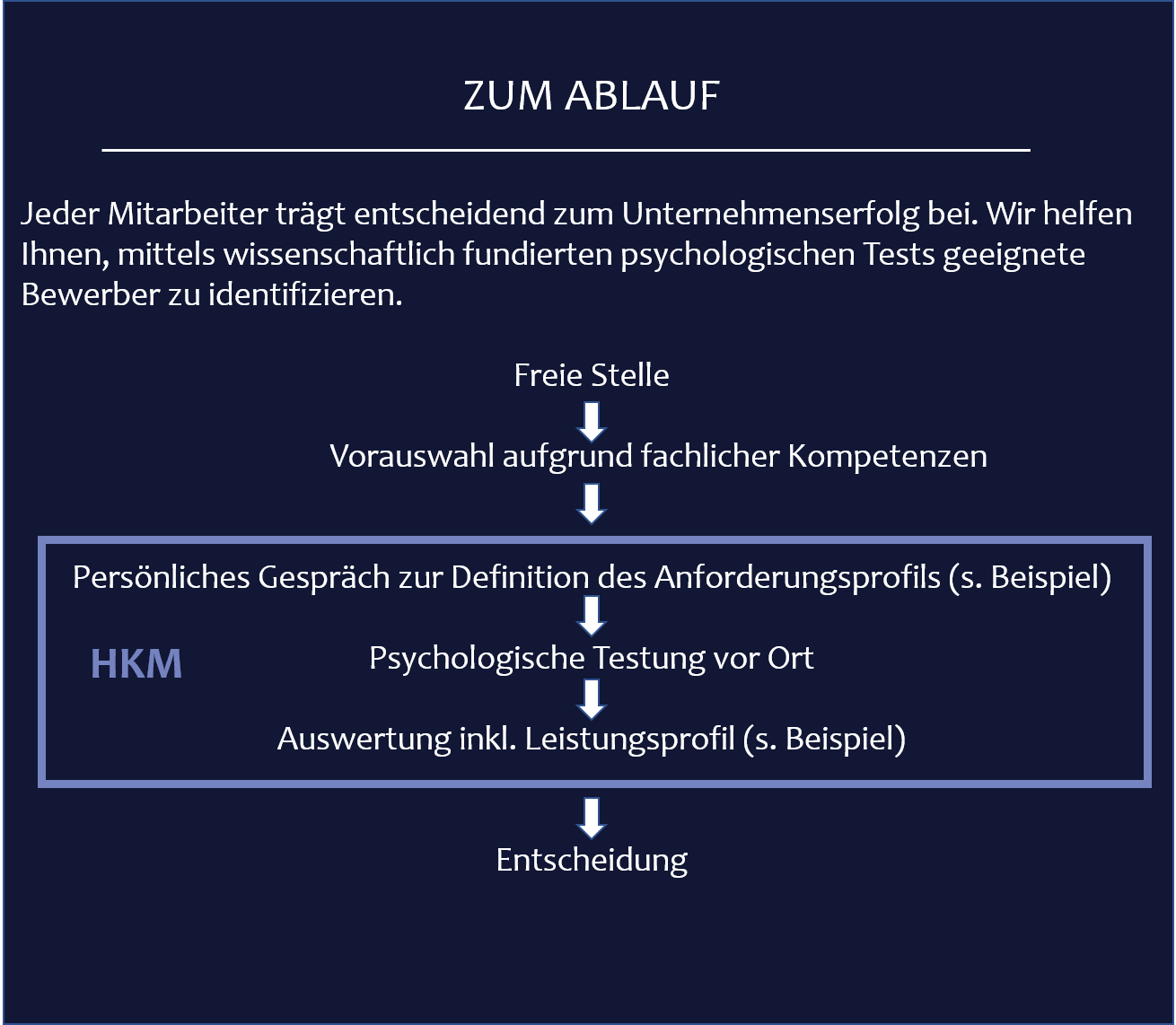 Ablauf des Assessments